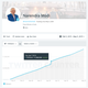 Image for article titled How world leaders build their massive Twitter followings